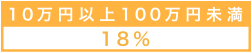 10万円以上100万円未満は18%