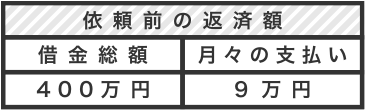 月々の返済額比較表