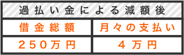 月々の返済額比較表